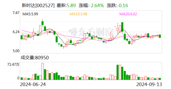 网上股票配资怎么样 最新！这家A股公司董事被批捕 涉嫌职务侵占罪