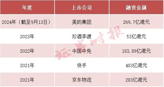 股票账户怎么配资 定了！港股近3年最大IPO，家电巨头美的来了！下周二挂牌