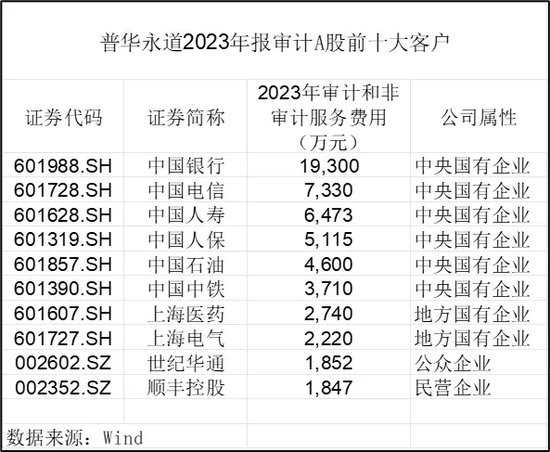 散户参加私募炒股的可靠吗 普华永道处罚靴子落地：被罚超4亿