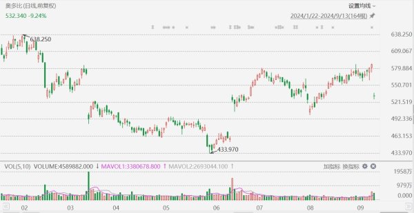 配资资深炒股配资门户 Adobe大跌超10%，第四季度营收指引不及预期