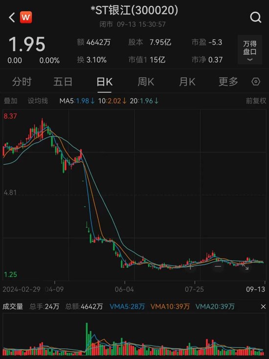 找股票配资 突发！300020，证监会立案！