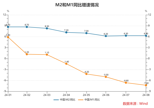 股票配资公司在中国合法吗 8月末M2同比增6.3% 央行有关部门负责人：近期M2余额增速较为平稳，金融数据在高基数上仍保持平稳增长