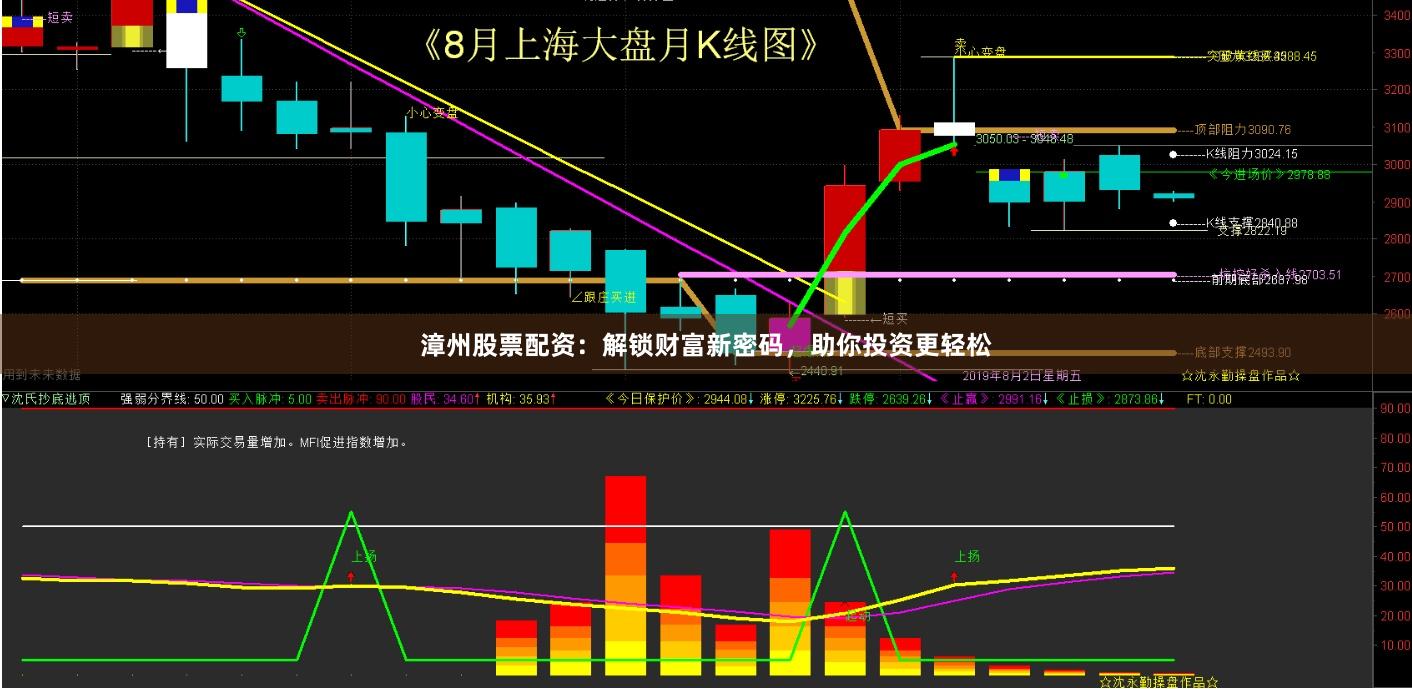 漳州股票配资：解锁财富新密码，助你投资更轻松