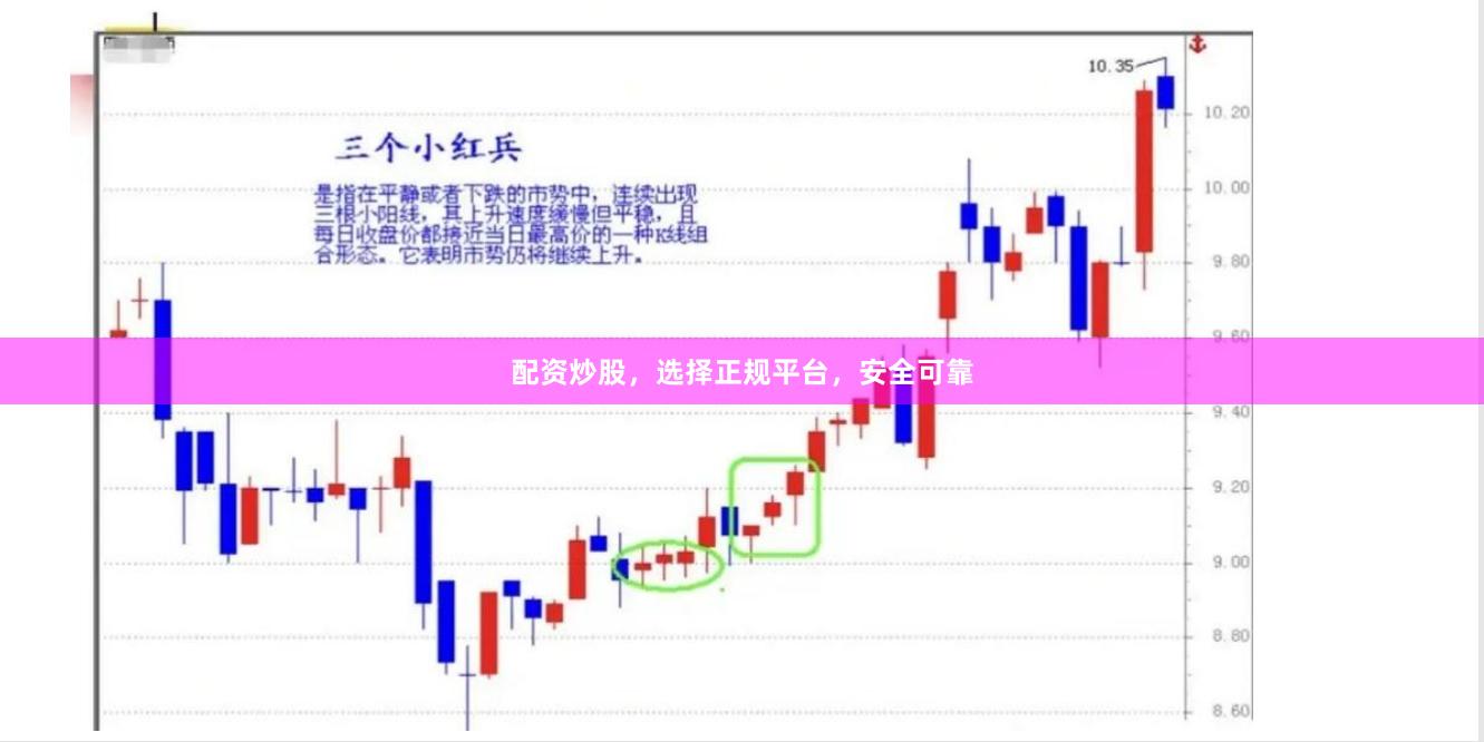 配资炒股，选择正规平台，安全可靠