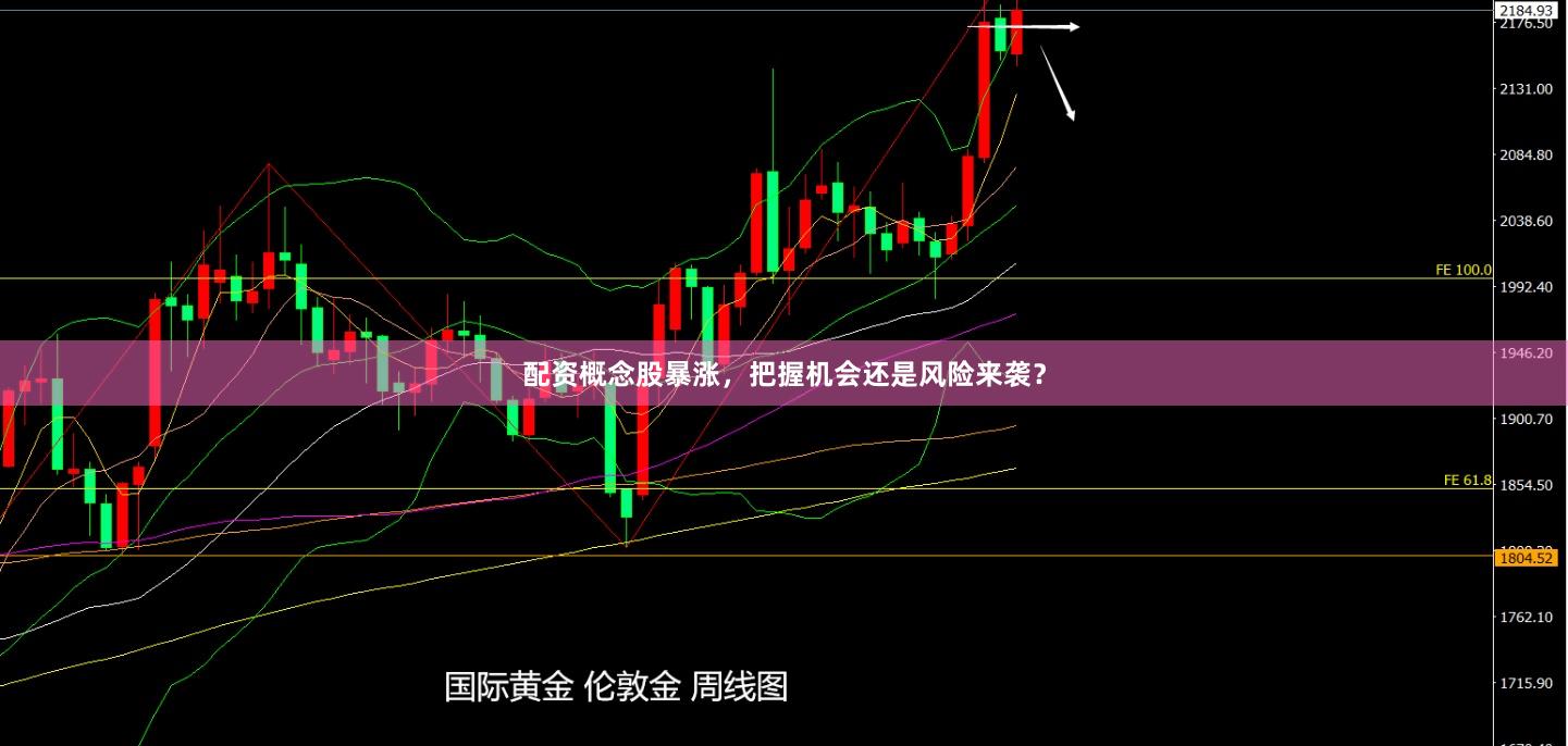配资概念股暴涨，把握机会还是风险来袭？