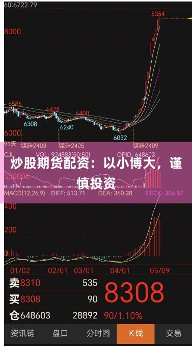 炒股期货配资：以小博大，谨慎投资