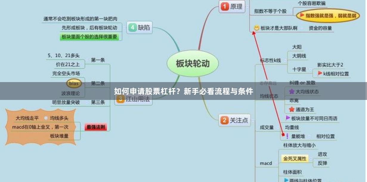 如何申请股票杠杆？新手必看流程与条件