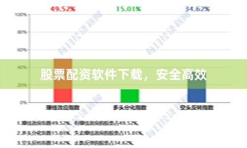 股票配资软件下载，安全高效
