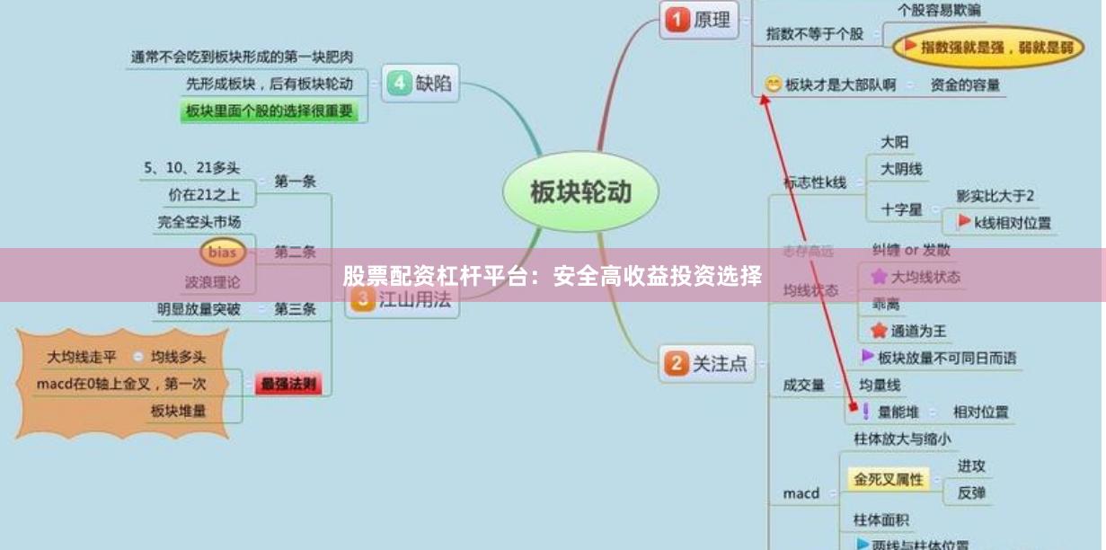股票配资杠杆平台：安全高收益投资选择