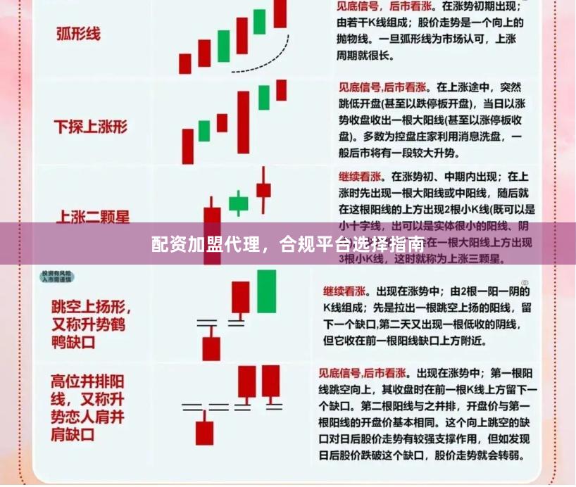 配资加盟代理，合规平台选择指南